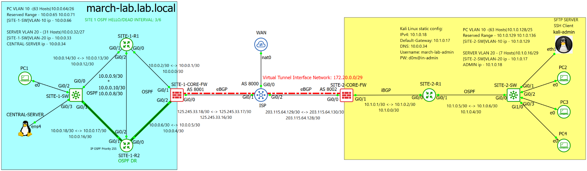april 2026 lab