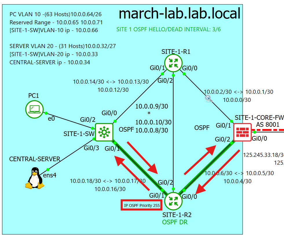 april 2026 lab